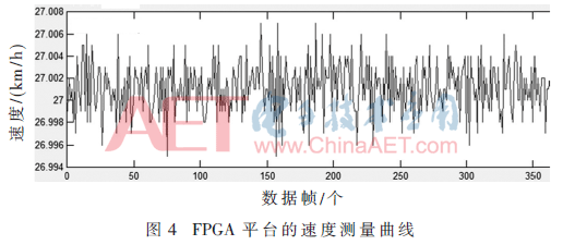 基于apFFT时移相位差法的多普勒雷达测速系统研制(相移法产生ssb频谱)
