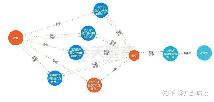 徐峥代言TST峥酒!他和陶虹能跑了?(徐峥卖酒的电影)