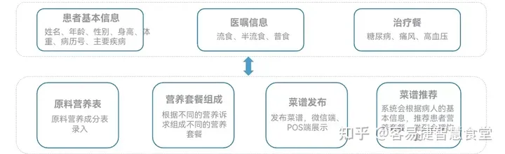 揭秘医院食堂营养科,医患就餐如何做到美味与营养兼顾(医院食堂营养餐菜谱)