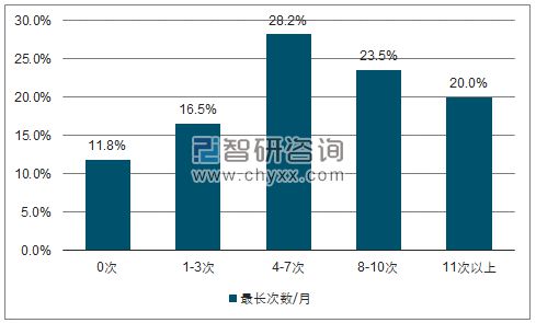 让一线医生吃上热饭,智盘智慧食堂有办法(一线医生的故事)