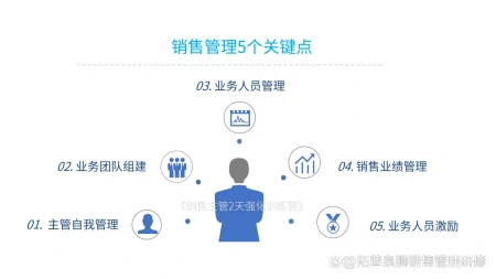 怎样管理好一个销售团队?-做销售如何管理团队