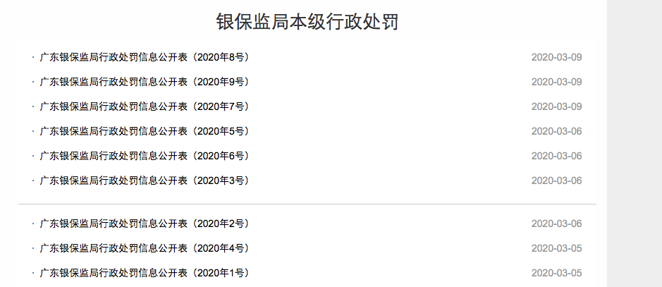 剑指信贷、同业违规!这5家银行被广东银保监罚近300万(广东银保监处罚)