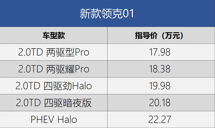搭沃尔沃同款发动机!新款领克01正式上市,售价17.98万元起-2020款领克01发动机是沃尔沃的吗