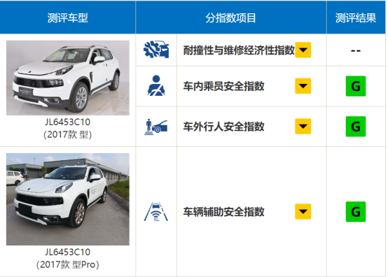 领克01值得买吗?-领克01这款车质量怎么样