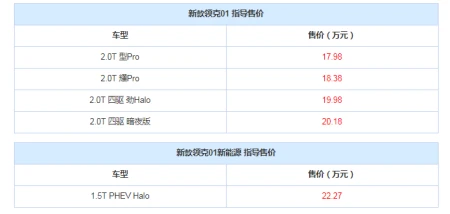 售17.98万元起 2021款领克01正式上市-领克01新款什么时候出