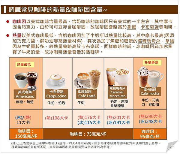 黑咖啡热量最低!常见咖啡区别一篇看懂-黑咖啡的热量有多少