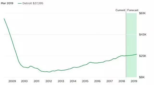 为什么有人说买房可以移民美国?是套路还是确有捷径?(买房就可以移民)