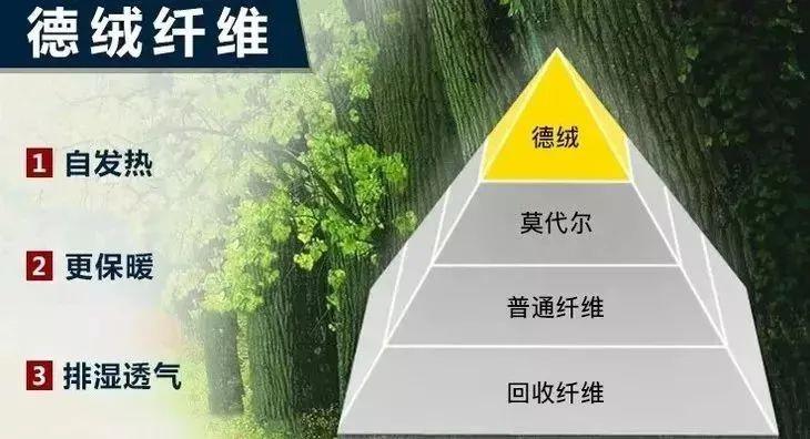 德国保暖衣界的劳斯莱斯!德绒“自发热”36.8℃恒温内衣!让你在寒风刺骨的冬日也风度翩翩-德绒恒温保暖内衣怎么样