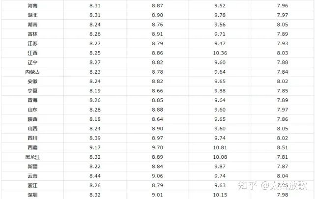 油价大暴跌!今天4月18日调整后,全国加油站92、95汽油最新售价-油价调整最新消息今日92号汽油价格多少钱一升?