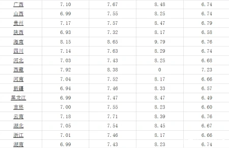 油价调整信息:2021年9月21日,加油站柴油、92号、95号汽油价格-9月22油价