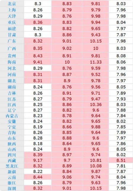 油价调整消息:今天4月18日,调价后全国92、95、98号汽油最新价-油价今晚调整