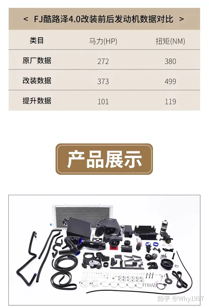 【FJ酷路泽(Fj CRUISER)】 丰田FJ酷路泽 配置机械增压 铸就不老传奇-丰田酷路泽fj2021