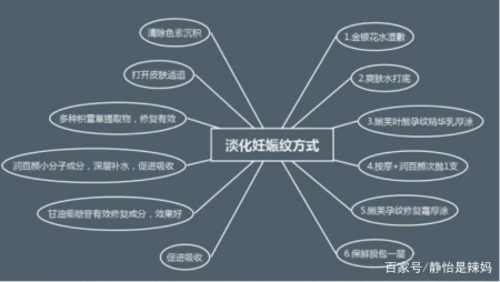 长了妊娠纹不能修复?错!用对方法,产后也能恢复“白净肚”-妊娠纹长了就不会消下去了吗