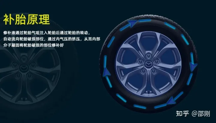 补胎液妙用支招-补胎液是干嘛用的