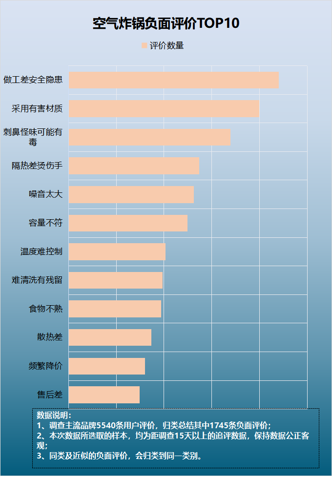 空气炸锅健康吗?严防四大危害弊端(空气炸锅有危害性吗)