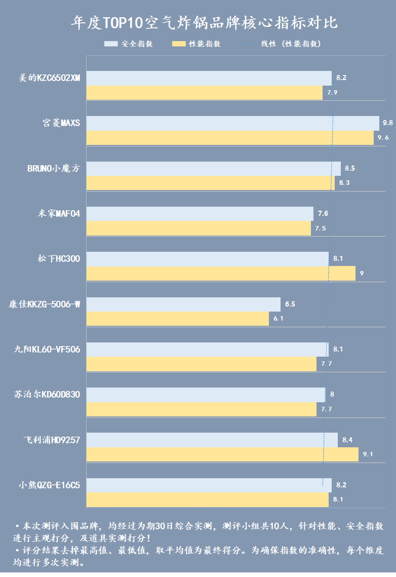 空气炸锅健康吗?严防四大危害弊端(空气炸锅有危害性吗)