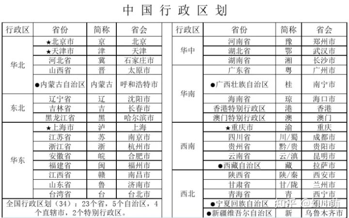 中国各省省会简称(中国各省省会简称图片)