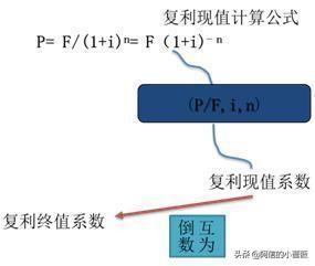从要不要买个商铺谈起——货币的时间价值、折现与年金现值