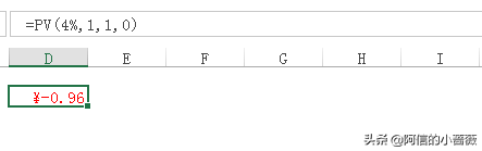 从要不要买个商铺谈起——货币的时间价值、折现与年金现值