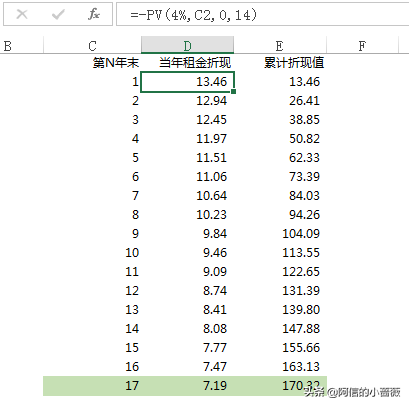 从要不要买个商铺谈起——货币的时间价值、折现与年金现值
