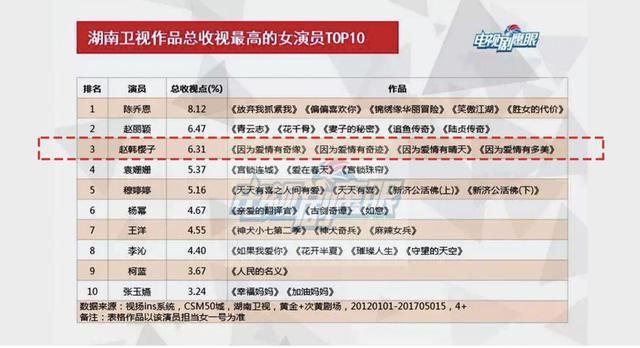 改名后的赵樱子人气更盛了,还是那个仙气满满的“赵小仙”(赵樱子有老公吗)