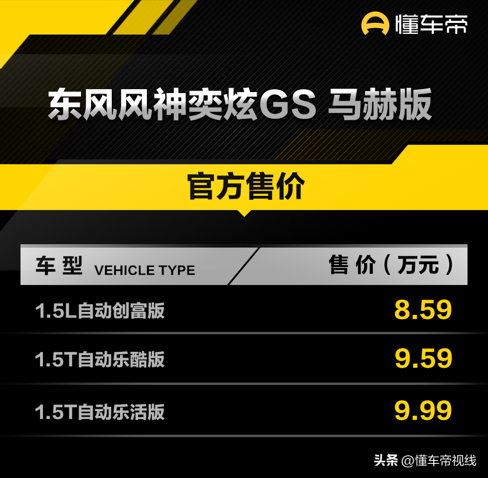 新车 | 8.59万起,1.5升/1.5T动力,东风风神新款奕炫GS 马赫版上市-东风风神奕炫gs2019新款车