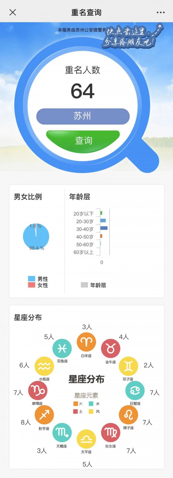 苏州2022年新生儿爆款名字:这届爸妈取名放弃子轩子萱了-苏州起名字哪家比较好听