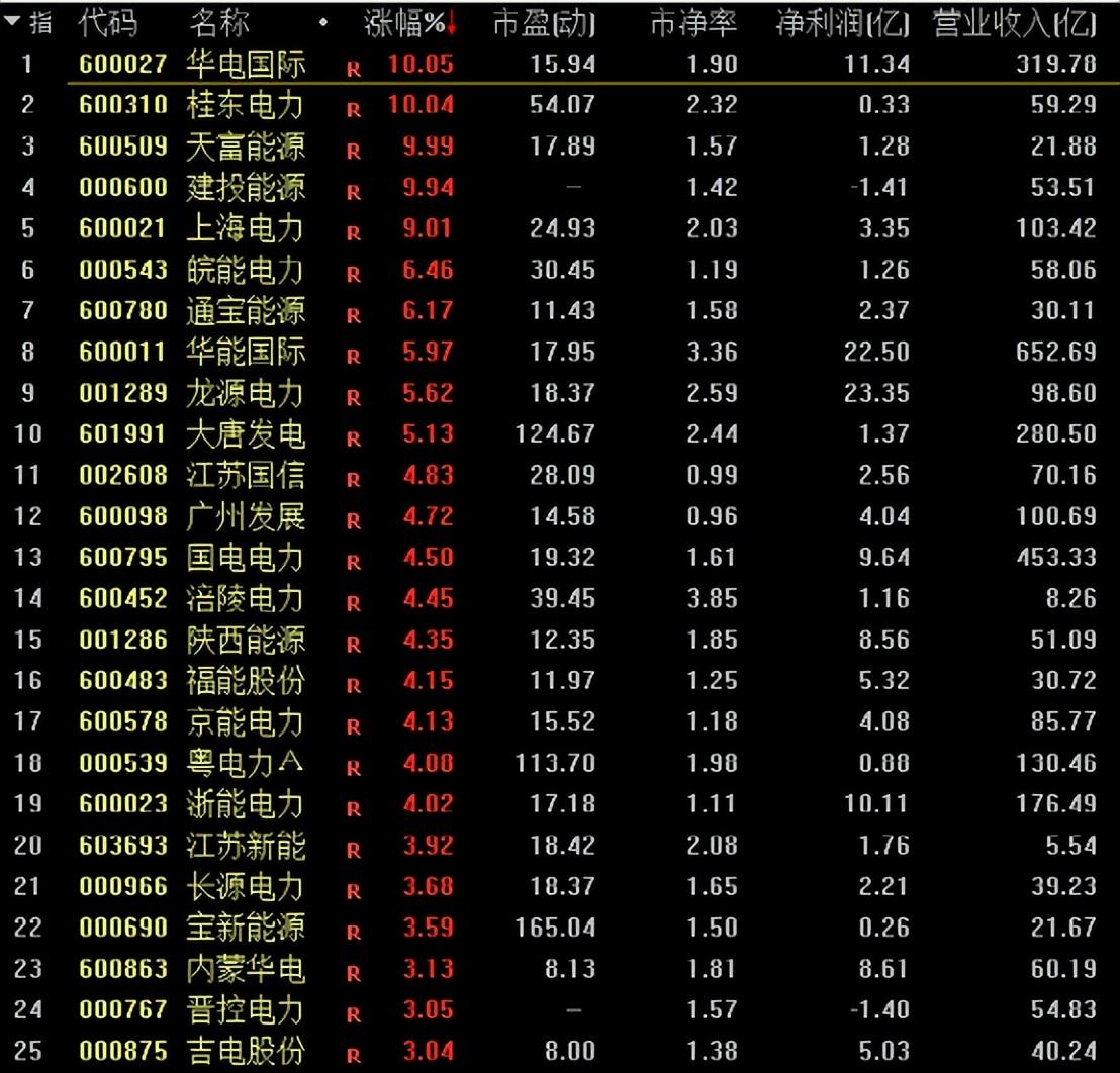 新电价来了,6月1日起正式实施!