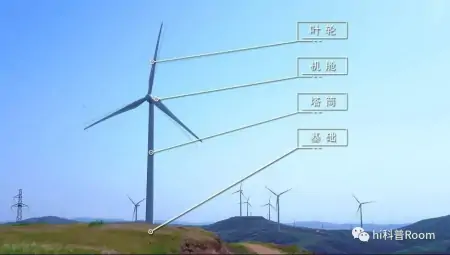 风力发电机转一圈产生多少度电?净赚多少钱?看完你就知道了(风力发电机转一圈发多少电 造价多少钱)