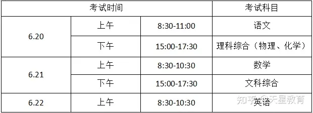 这些地方2021年中考时间定了!附中考日程表(2021级中考时间表)
