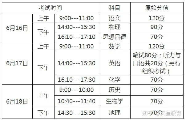 这些地方2021年中考时间定了!附中考日程表(2021级中考时间表)