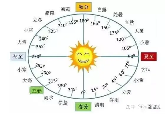 今天是小满节气,24节气你都了解哪些?(二十四节气中小满是什么意思)