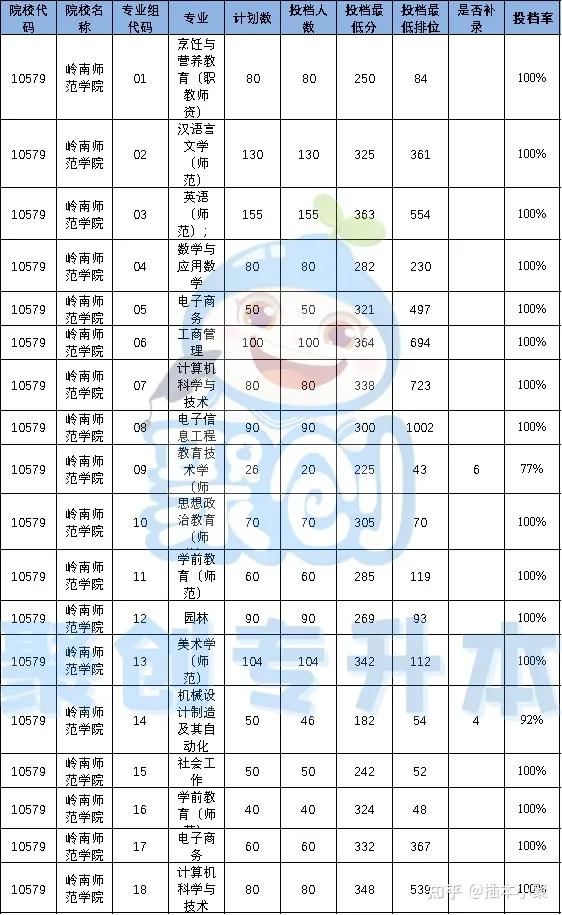 插本院校|岭南师范学院,特色鲜明的百年师范教育学院(岭南师范学院官网插本)