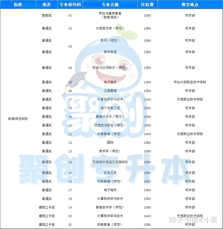 插本院校|岭南师范学院,特色鲜明的百年师范教育学院(岭南师范学院官网插本)