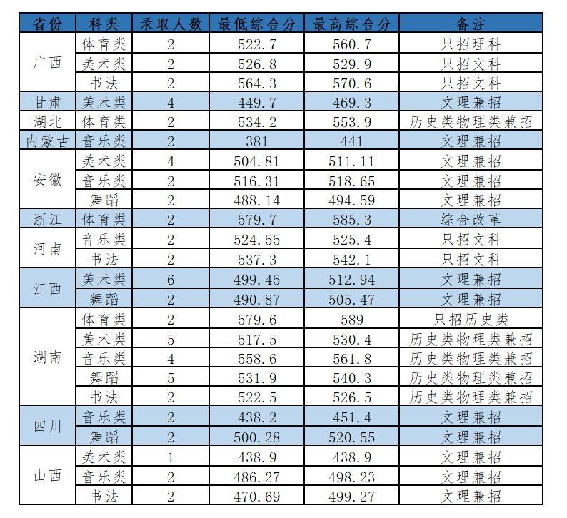 岭南师范学院:不在广州在湛江,1991年升本至今没有获批硕士点(岭南师范学院怎么样?大学排名)