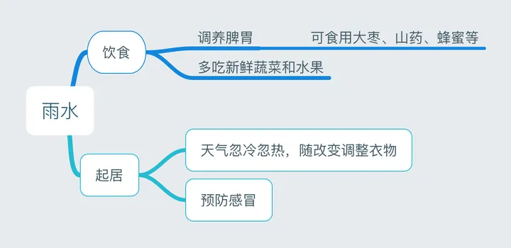 24节气对应吃什么食物?-二十四节气吃什么好