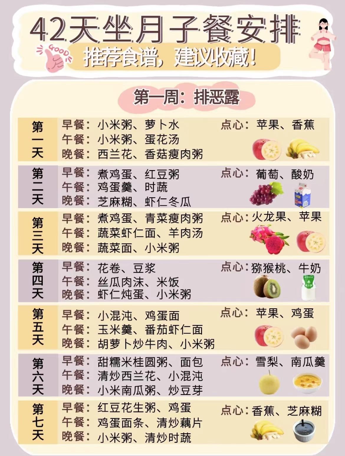 金牌月嫂推荐42天科学月子食谱!建议收藏照着吃(月嫂准备的月子餐每顿几个菜)