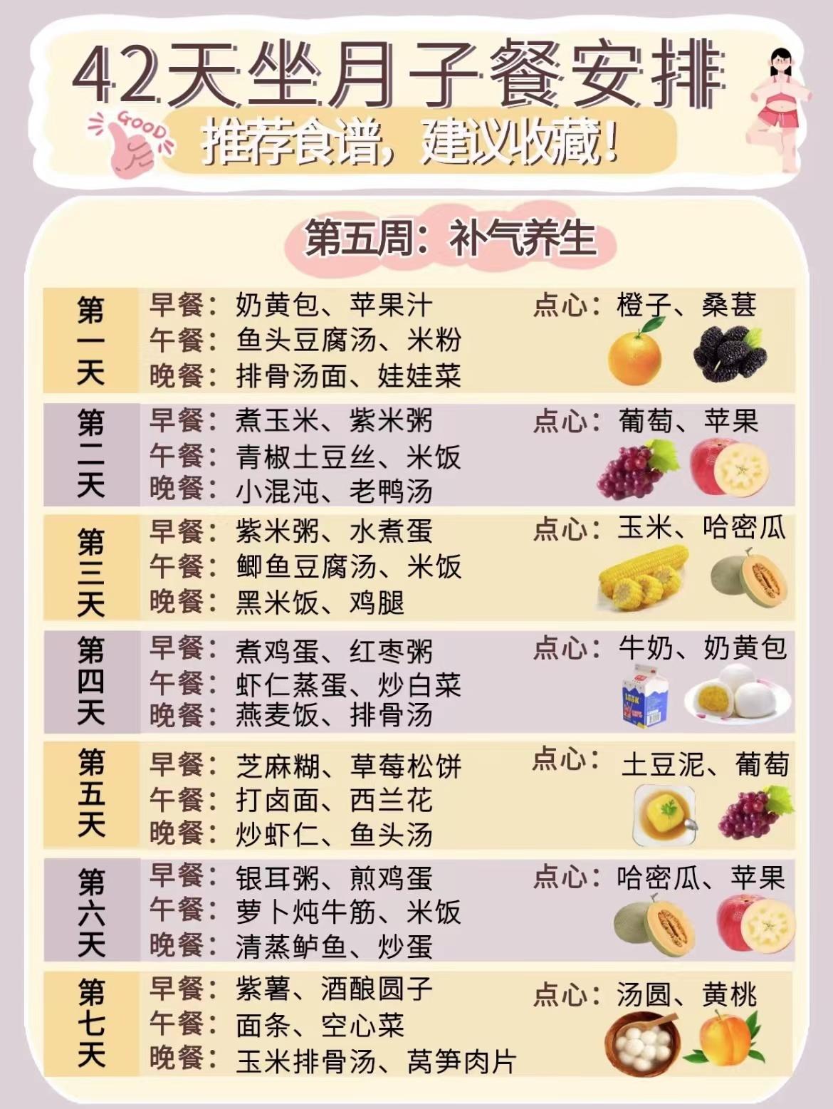 金牌月嫂推荐42天科学月子食谱!建议收藏照着吃(月嫂准备的月子餐每顿几个菜)