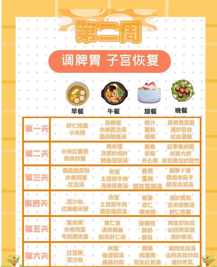 42天最全月子餐:十年金牌️月嫂推荐 新手婆婆也能轻松get(妊娠糖尿病人月子餐)