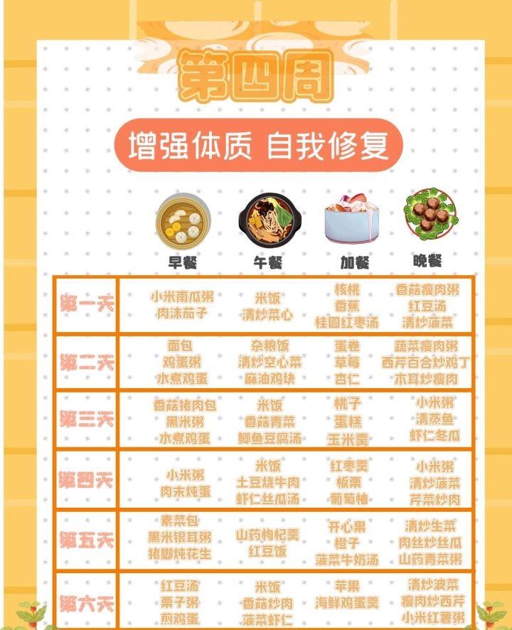 42天最全月子餐:十年金牌️月嫂推荐 新手婆婆也能轻松get(妊娠糖尿病人月子餐)