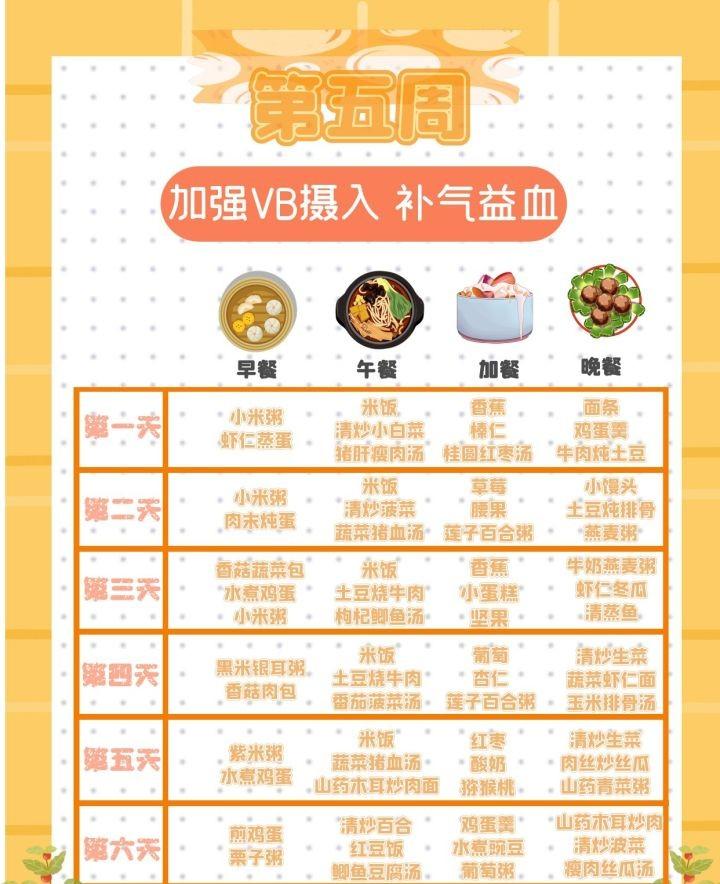 42天最全月子餐:十年金牌️月嫂推荐 新手婆婆也能轻松get(妊娠糖尿病人月子餐)