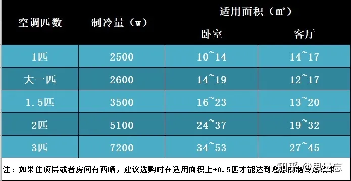 空调不制冷有几种原因,各自解决方法是怎样的?求解*?-空调不制冷是什么情况?