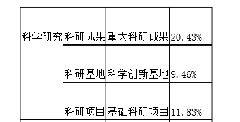 为什么中国人民大学的排名并不算靠前,可是高考分数如此之高?-中国人民大学为什么分数那么高呢