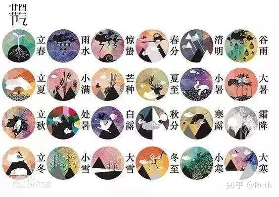24节气你都数得全乎吗?(给我讲讲24节气)
