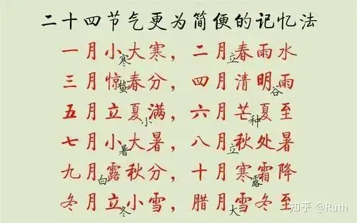 24节气你都数得全乎吗?(给我讲讲24节气)