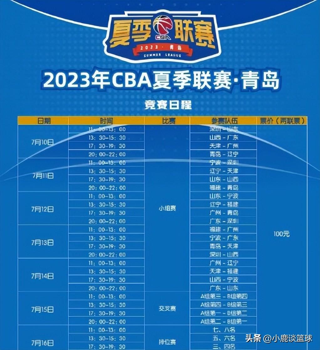 CBA夏季联赛赛程正式出炉!青岛揭幕战对决辽宁,杨瀚森上演首秀(cba青岛赛区恢复现场观赛)