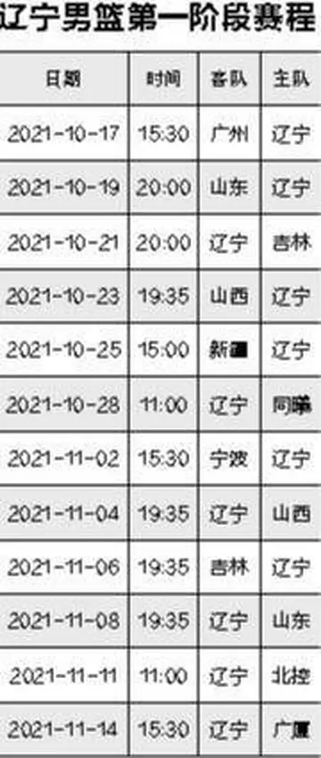 10月16日打响揭幕战,新赛季CBA迎来诸多新变化(十月份搬家的黄道吉日2022年那天是水日)