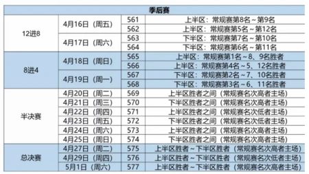 CBA季后赛赛程曝光,却引起争议,1-1-3-3赛制有些儿戏!(cba季后赛结束时间)