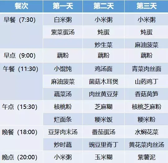 超全30天坐月子食谱,顺产、剖腹产都有!大家赶快收藏!-月子餐30天菜谱大全顺产
