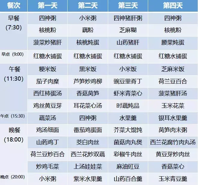 超全30天坐月子食谱,顺产、剖腹产都有!大家赶快收藏!-月子餐30天菜谱大全顺产